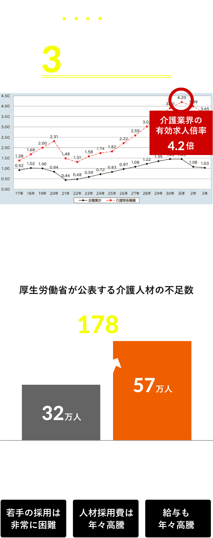 介護業界の人手不足
