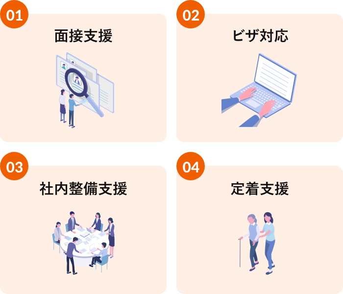 面接から定着支援までのサポート
