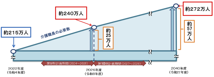 【2026年最新版】外国人介護人材の受け入れガイド｜制度・メリット・準備ステップを徹底解説