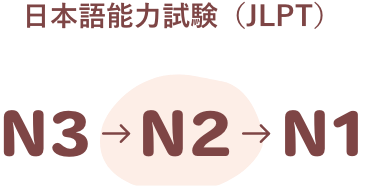 日本語能力試験(JLPT)